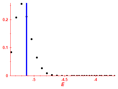 Strength function